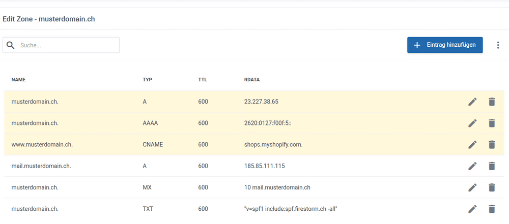 DNS-Einträge einer Domain im Kundenbereich: A- und AAAA-Eintrag der Hauptdomain zeigen auf Shopify, www als CNAME auf shops.myshopify.com