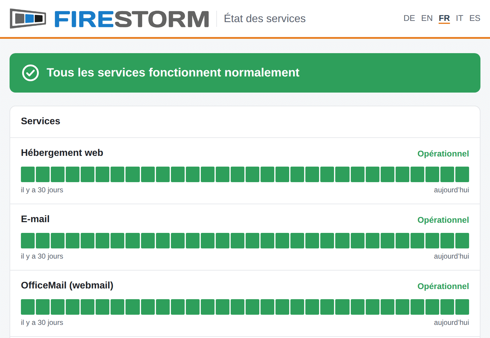 Page d’état status.firestorm.ch avec l’état des services