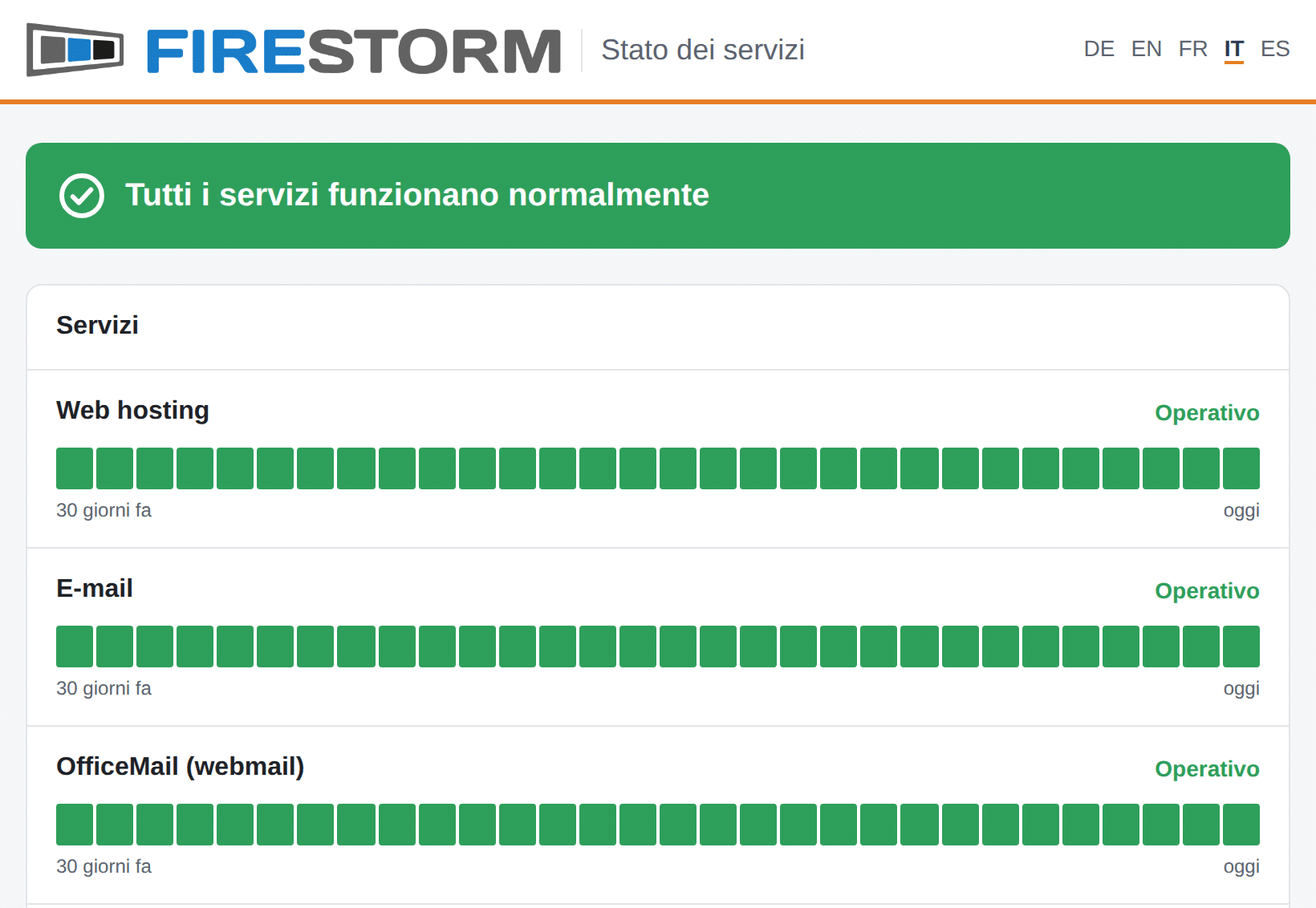 Pagina di stato status.firestorm.ch con lo stato dei servizi